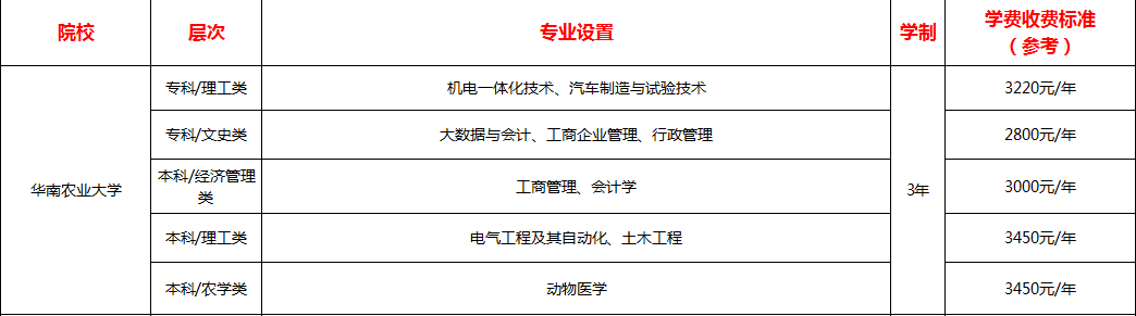 华南农业大学